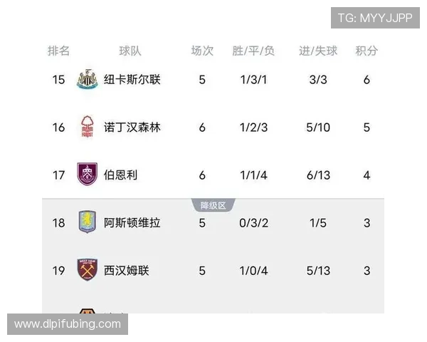 2020英超联赛积分榜分析：利物浦领先曼城紧随其后争冠形势分析