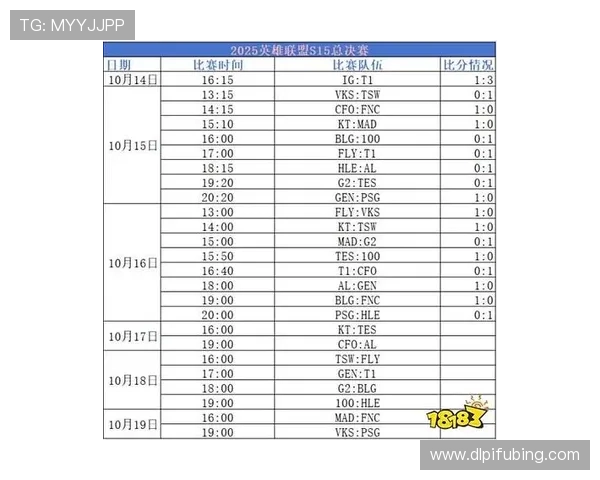 2025年LOL世界赛比赛时间安排及各阶段赛程详情解析 2025年LOL世界赛比赛时间安排及各阶段赛程详情解析
