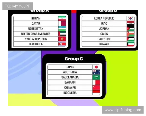 2026年世界杯完整对阵图揭晓 分组情况与赛程安排全解析