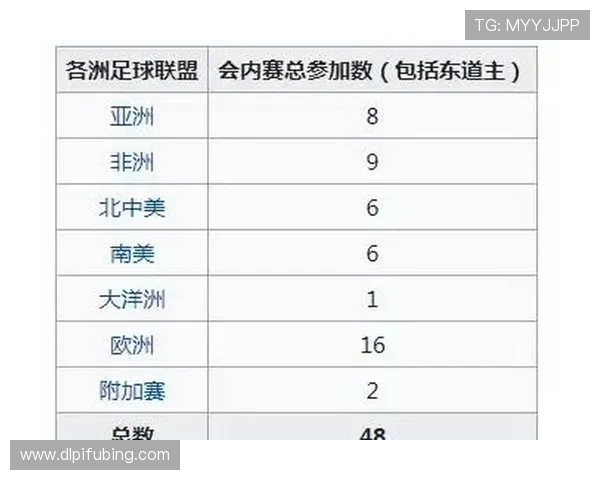 2026年世界杯赛程完整版详细安排 各阶段赛事时间及比赛地点一览