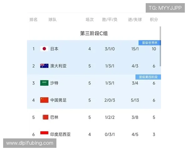 国足2026世预赛战绩全面回顾与分析 球队表现与晋级前景探讨